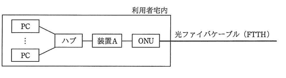 の図表