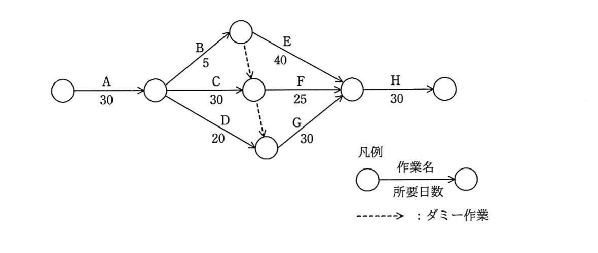 の図表
