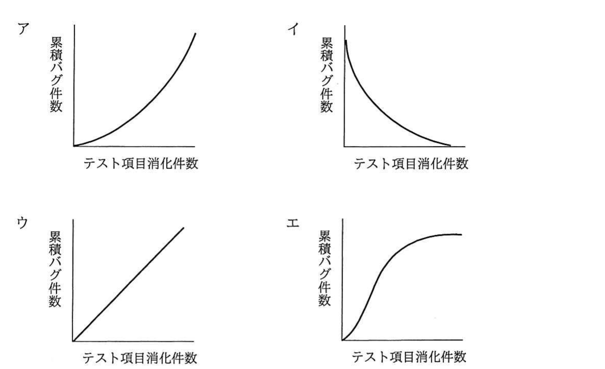 の図表