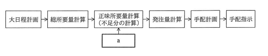 の図表
