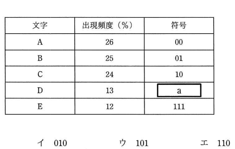の図表