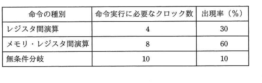 の図表