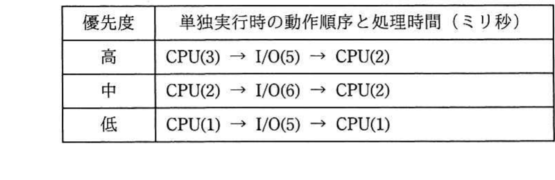 の図表