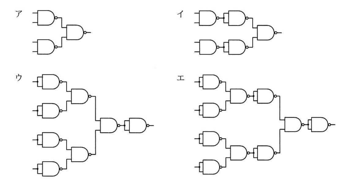 の図表