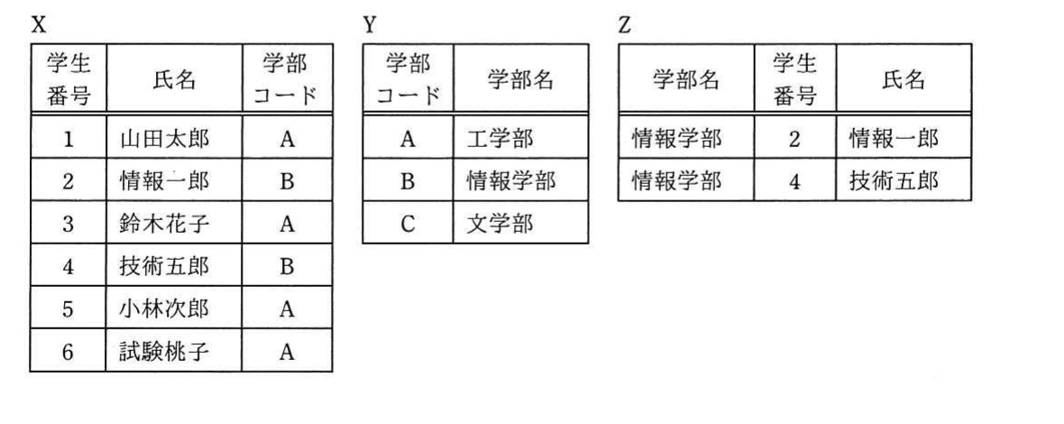 の図表