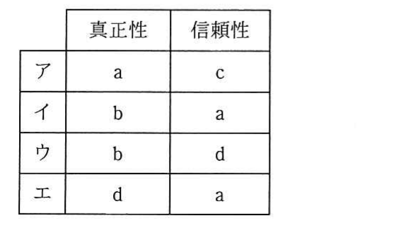 の図表