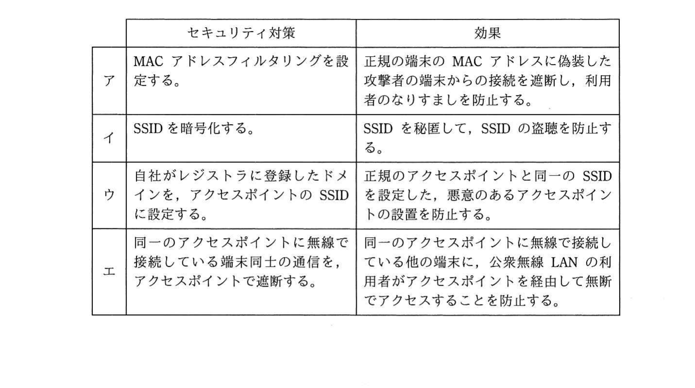 の図表