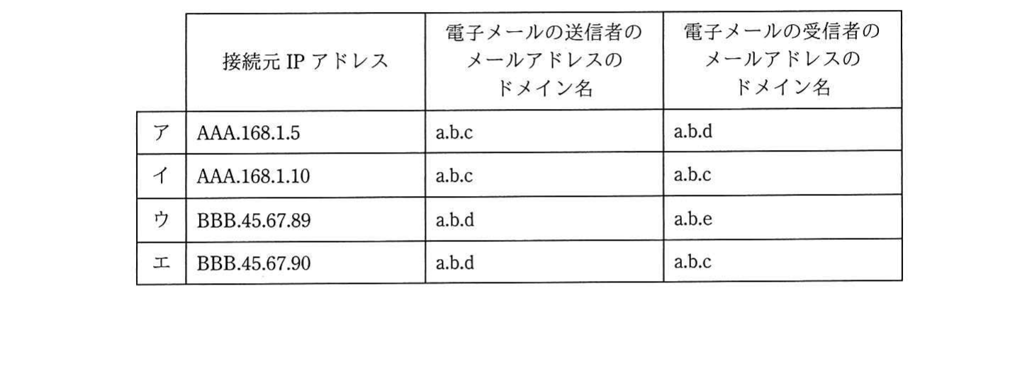 の図表
