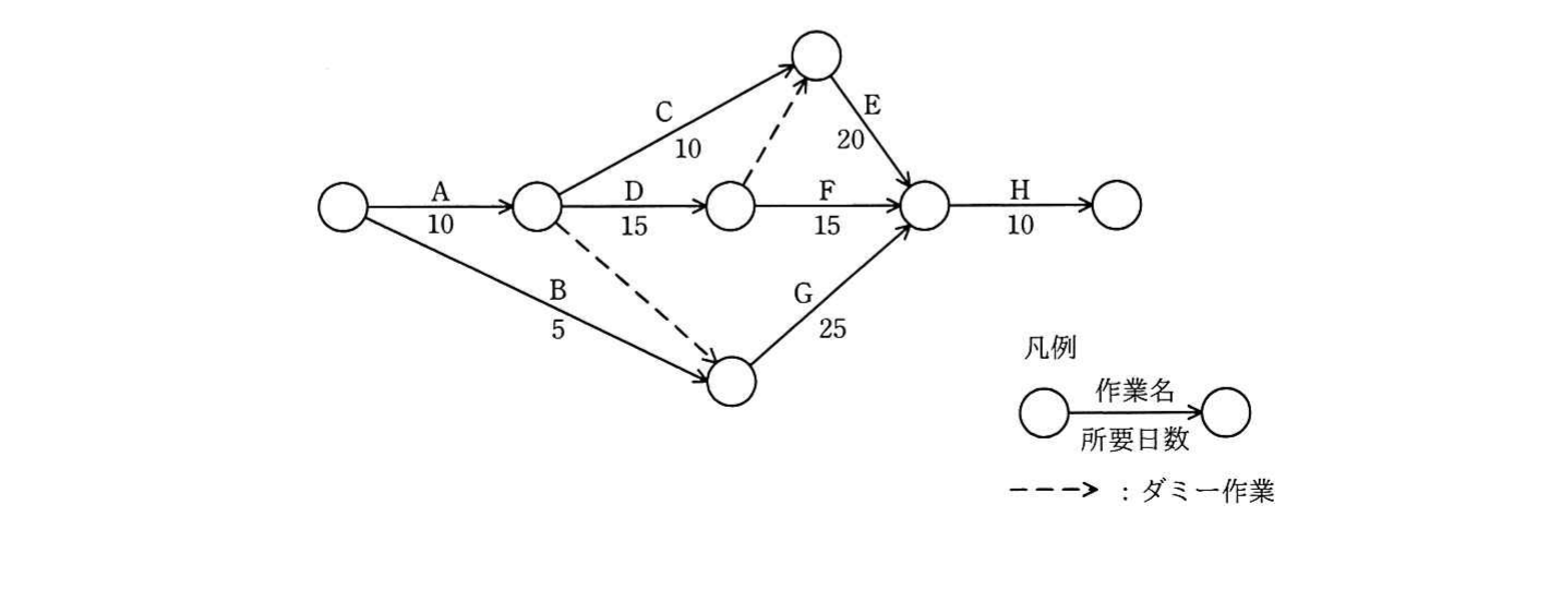 の図表