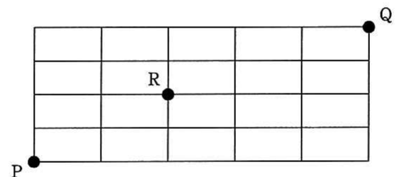 の図表