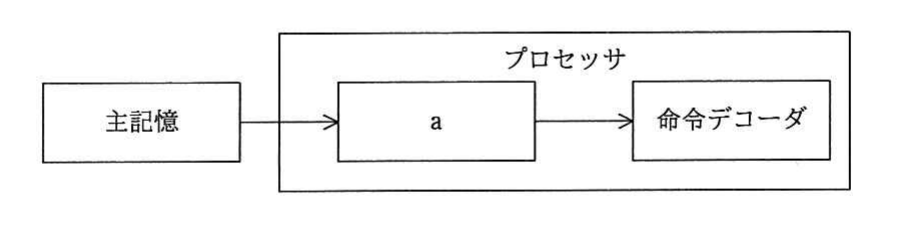 の図表