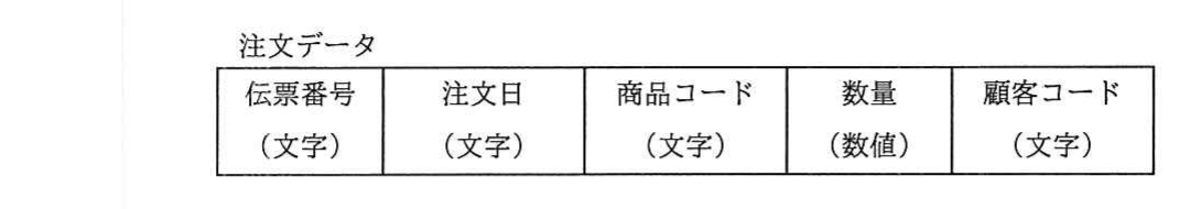 の図表