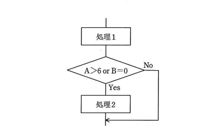 の図表