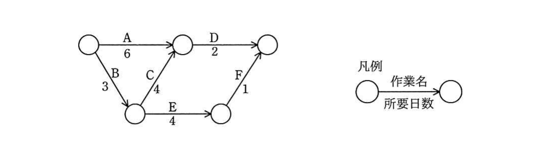 の図表