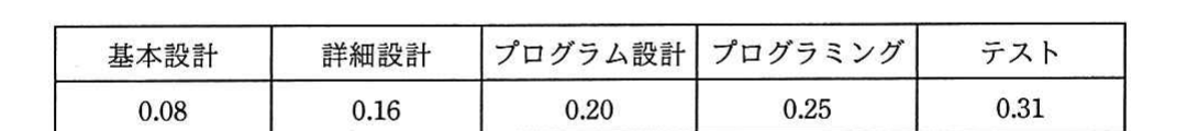 の図表