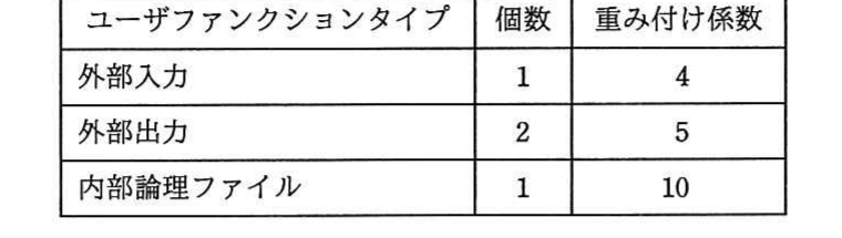 の図表