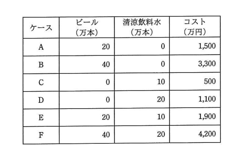 の図表