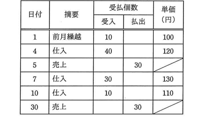 の図表