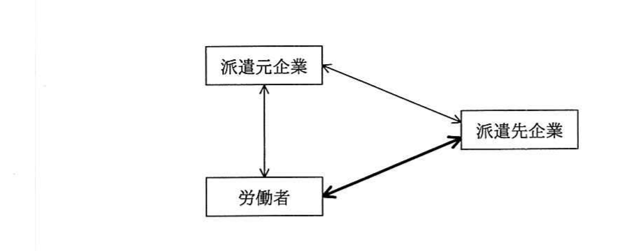 の図表