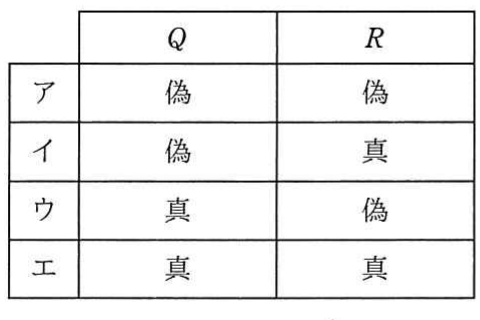 の図表