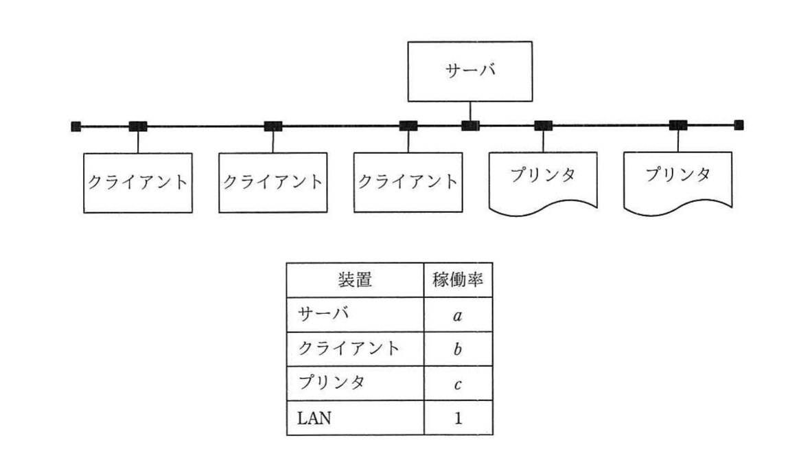 の図表