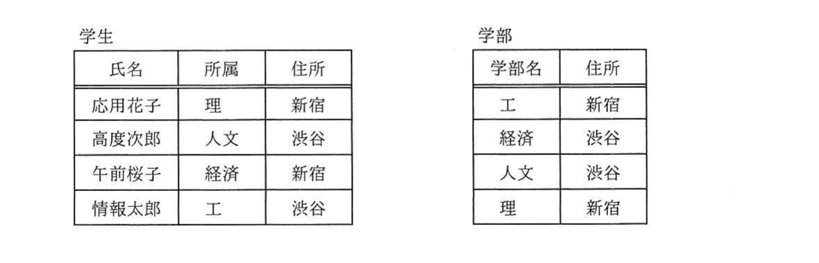 の図表