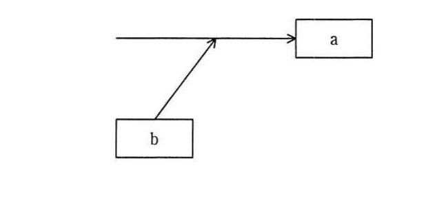 の図表