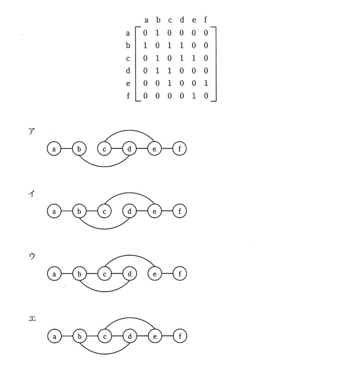 の図表
