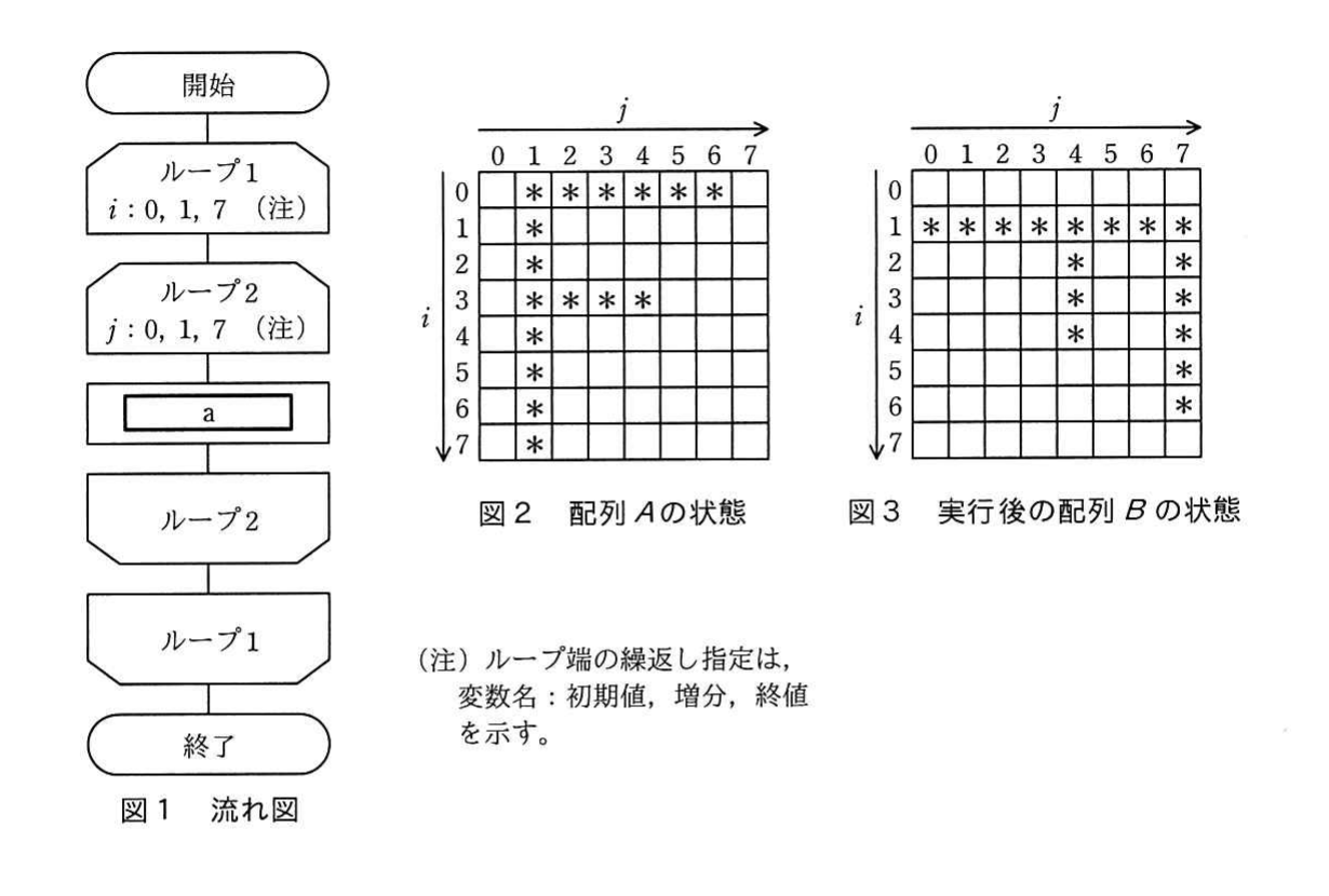 の図表