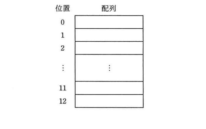 の図表