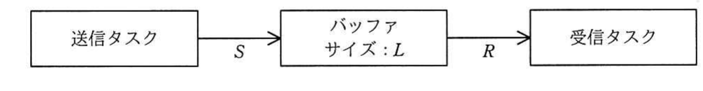 の図表