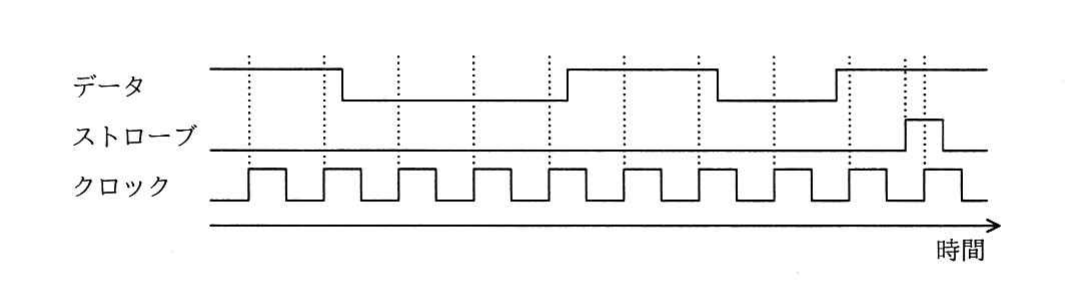 の図表