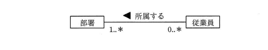 の図表
