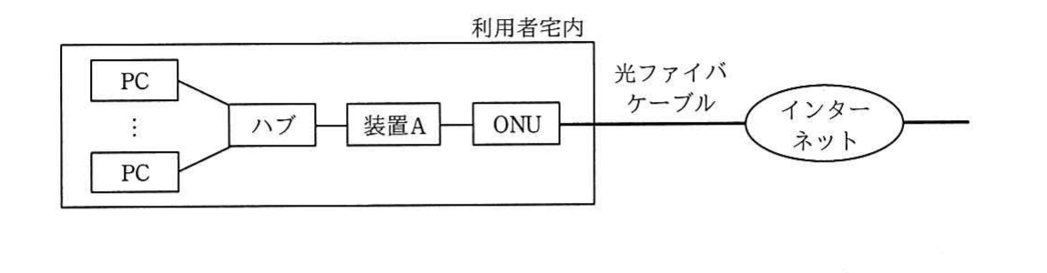 の図表