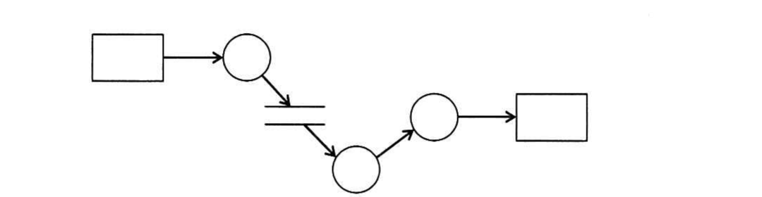 の図表