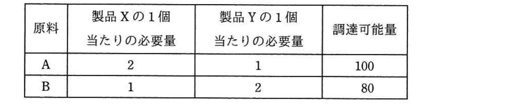 の図表