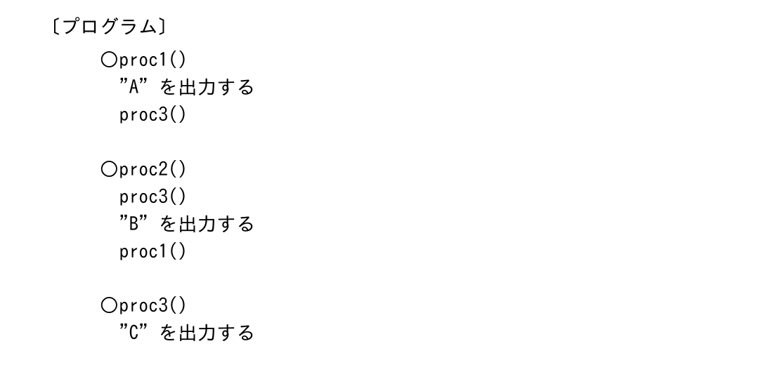 の図表