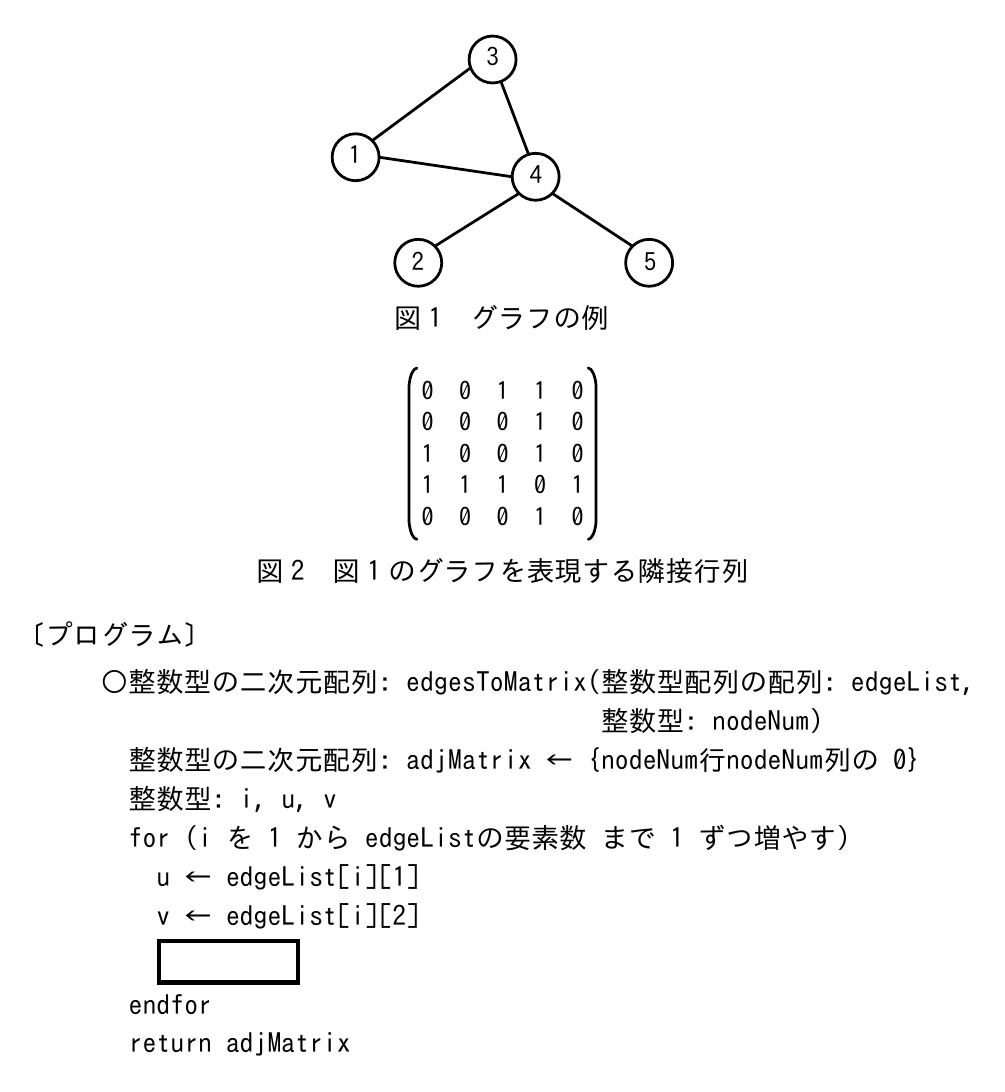 の図表