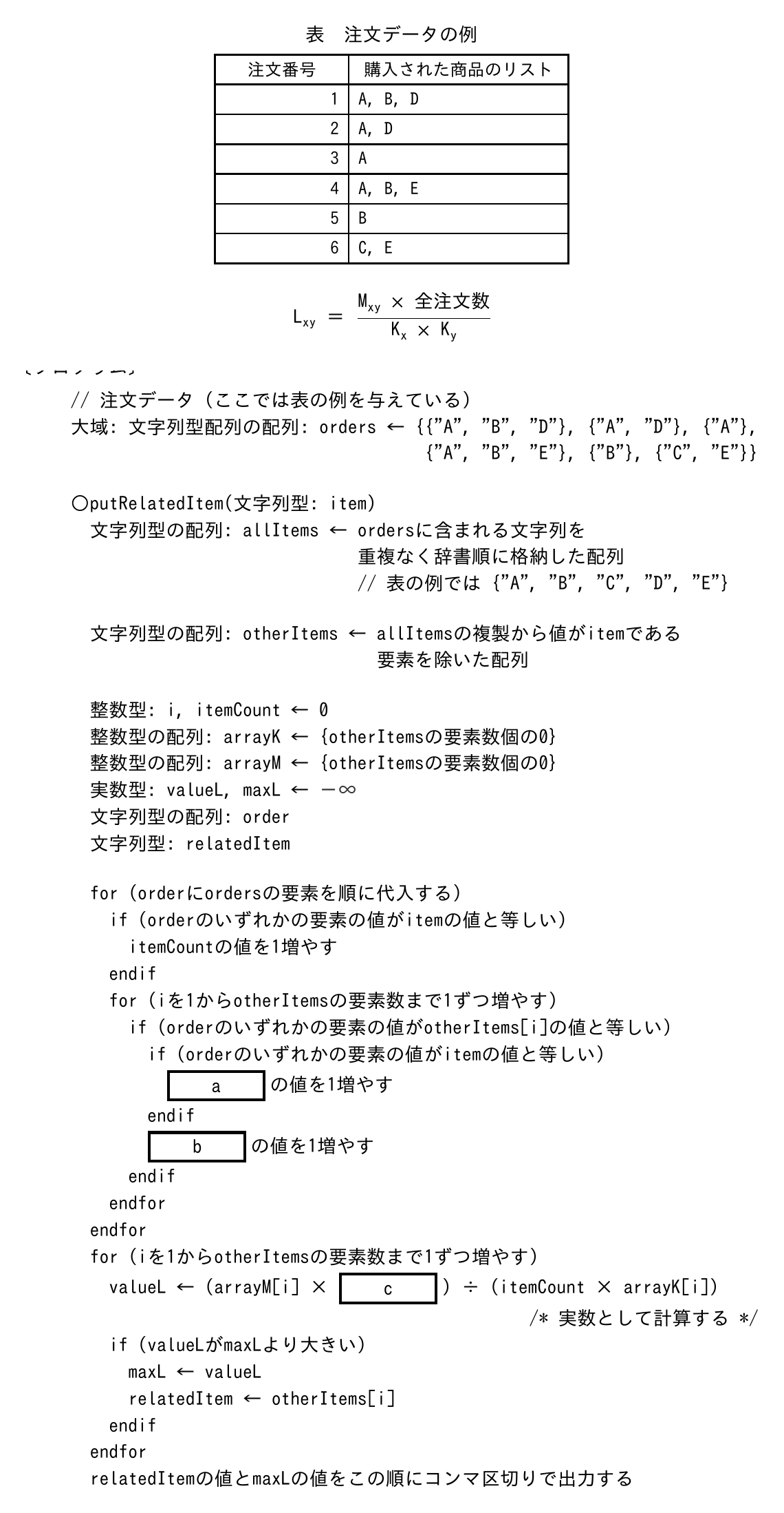 の図表