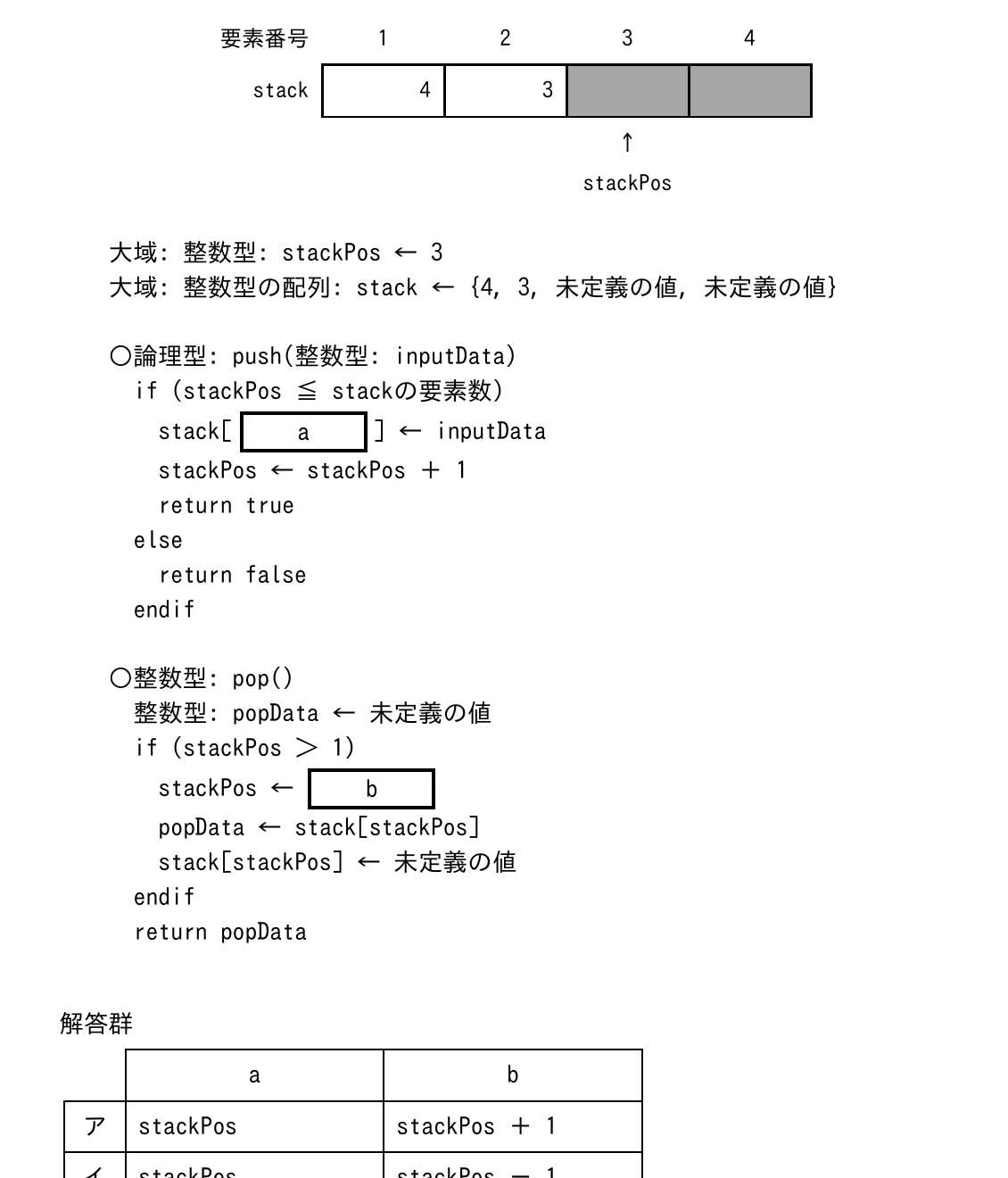 の図表