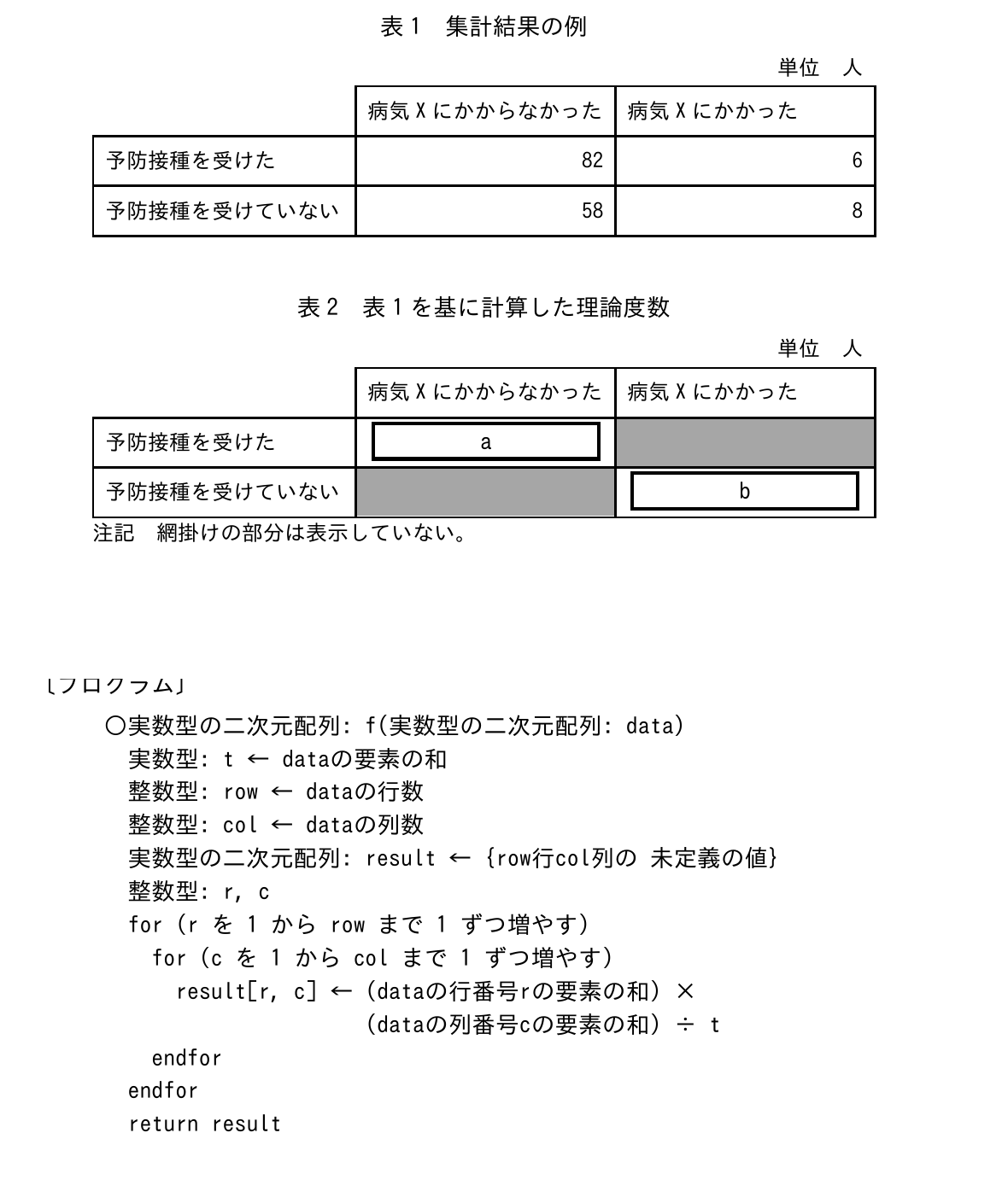 の図表
