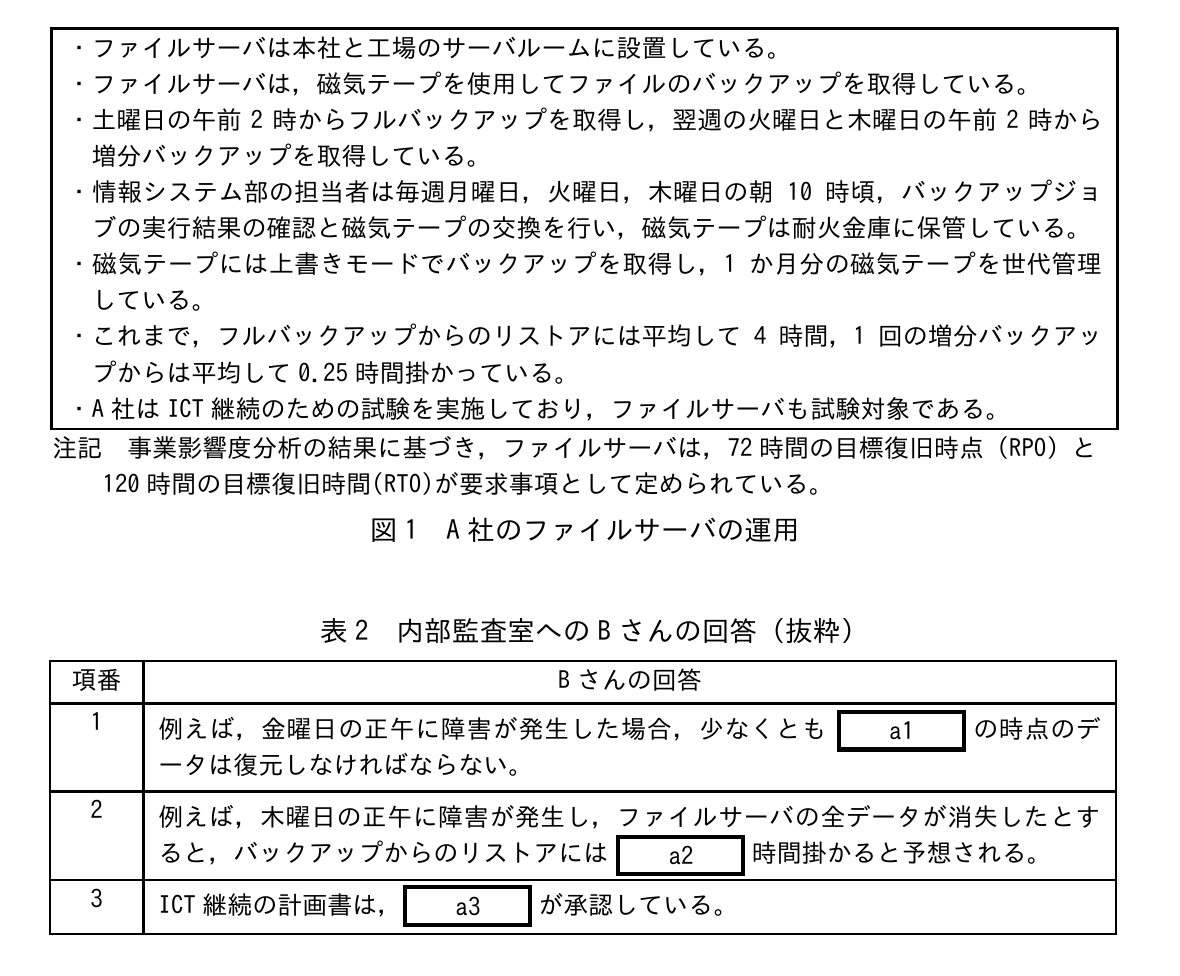 の図表