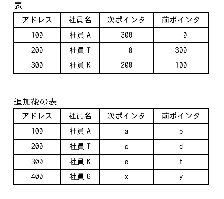 の図表
