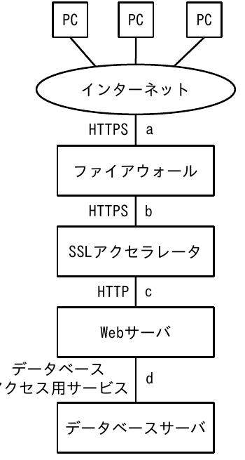 の図表