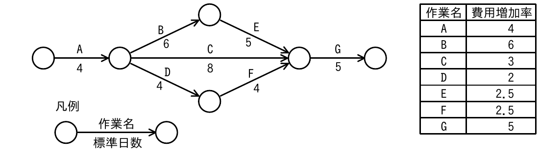 の図表