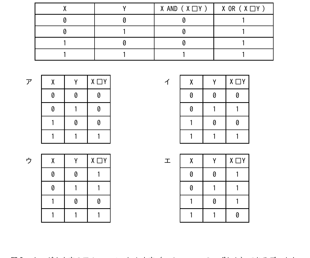 の図表