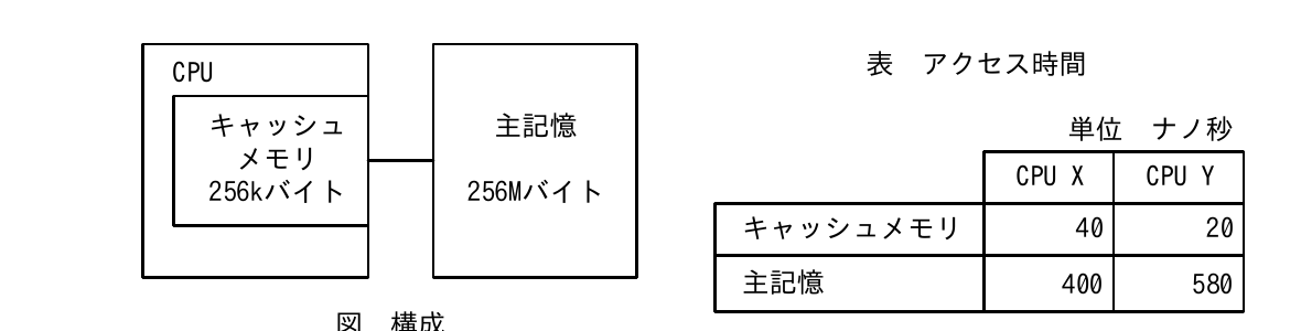 の図表