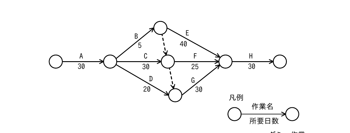 の図表