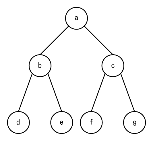 の図表