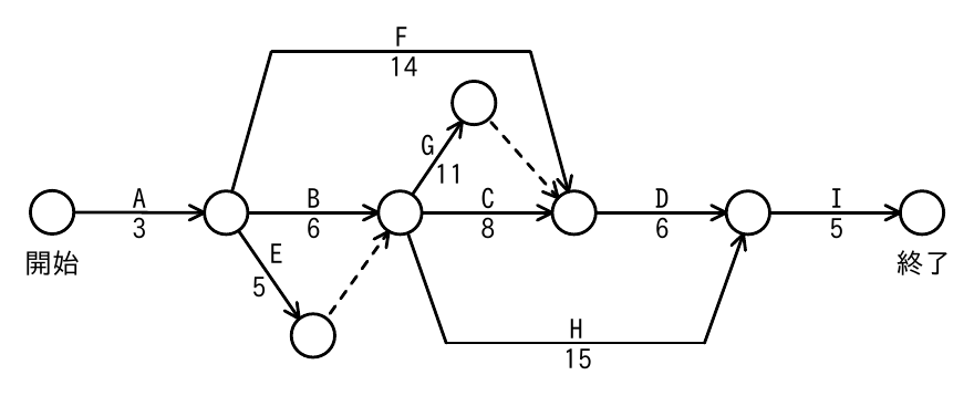 の図表